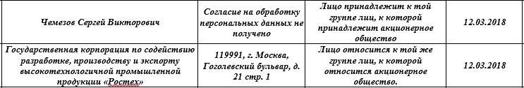 Поназакупали: близкие к Ростеху люди обанкротили Юргинскую ТЭЦ и могут быть причастны к выводу денег из обслуживающей ее организации