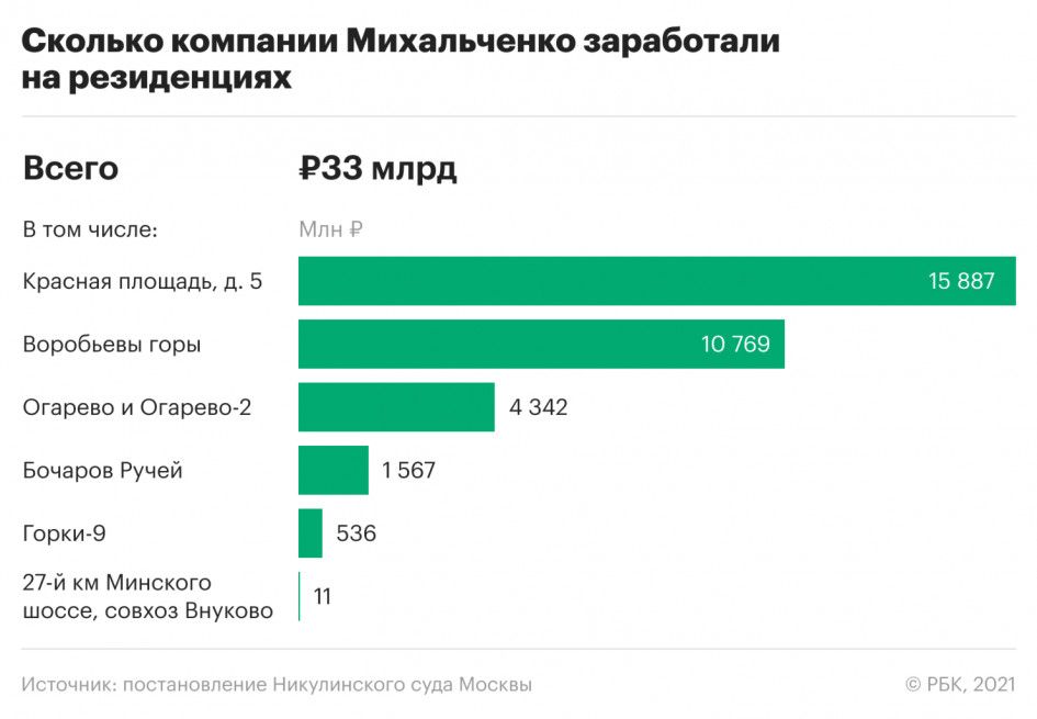 Намурлыкали на 