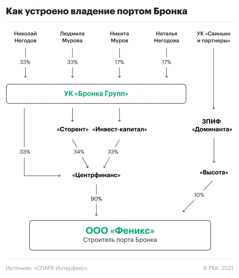 Намурлыкали на 