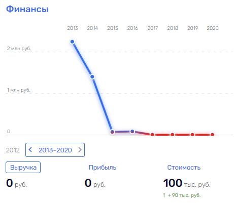 Монополия на спасение: МЧС пускает только 