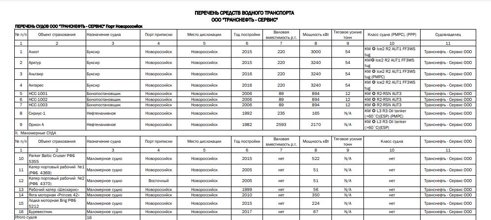 Трое на трубе, не считая Токарева: распил КТК привел к катастрофе