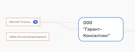 Чибиса на Мораря не меняют: битва за власть в Мурманске продолжается