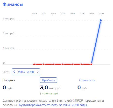 Дамдинцурунов "против": удастся ли политику усидеть на двух стульях?