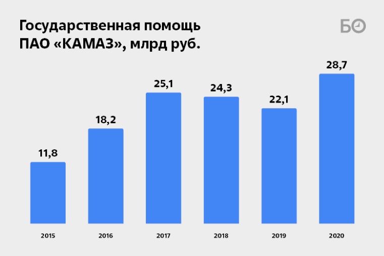 КамАЗы, полные валюты