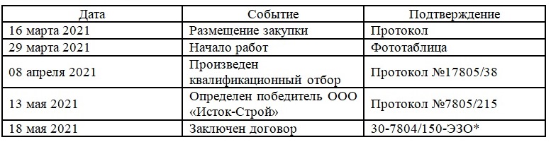 Ястребов "пикирует" на бюджеты: кто "распилит" миллиарды в РУДН?