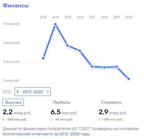 "Балласт" для Дёмкиных: как бенефициары ПЗСП "осваивают" Пермь