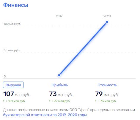 "Балласт" для Дёмкиных: как бенефициары ПЗСП "осваивают" Пермь