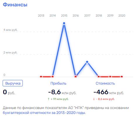 Ставка от Вексельберга: золотые яйца, букмекер, авторитет Юсупов