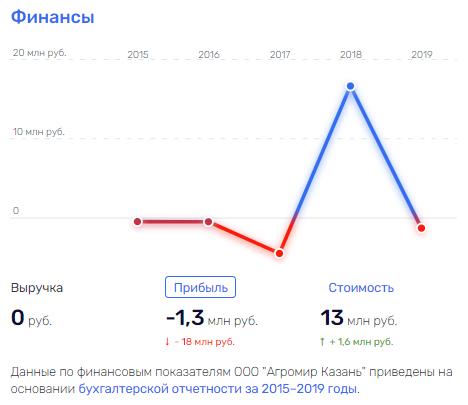 Ставка от Вексельберга: золотые яйца, букмекер, авторитет Юсупов