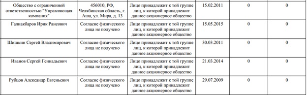 Офшорный "гамбит" под Решетникова: куда делись деньги с АМЗ?