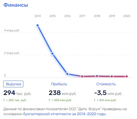 Офшорный "гамбит" под Решетникова: куда делись деньги с АМЗ?