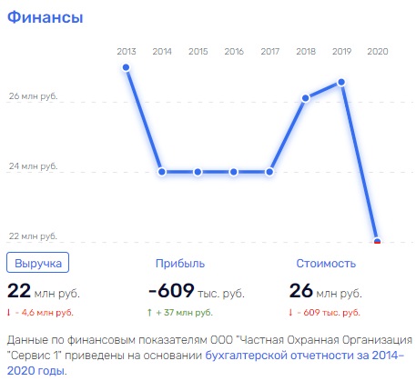 Офшорный "гамбит" под Решетникова: куда делись деньги с АМЗ?