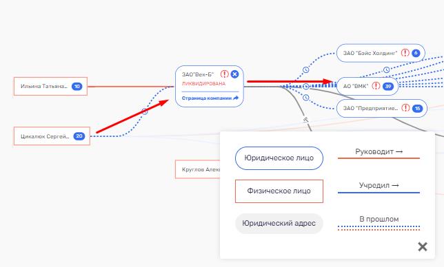 За копеечкой: "фейк" как "метод" Цикалюка?