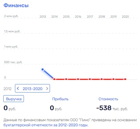 За Чемезовым не ржавеет: что общего у главы "Ростеха" и арестованного экс-министра Реута?