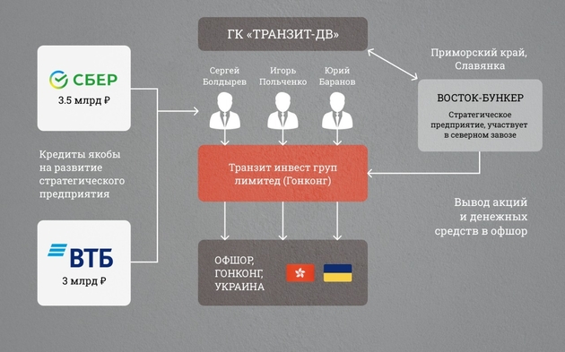 "Кудрявый" бункер: из-под носа Олега Кожемяко уводят стратегический объект