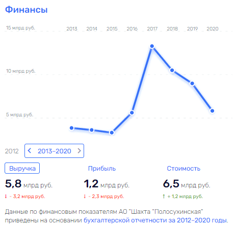 "Всё в дом": Узбеков возвращает активы тестя семье Щукиных?