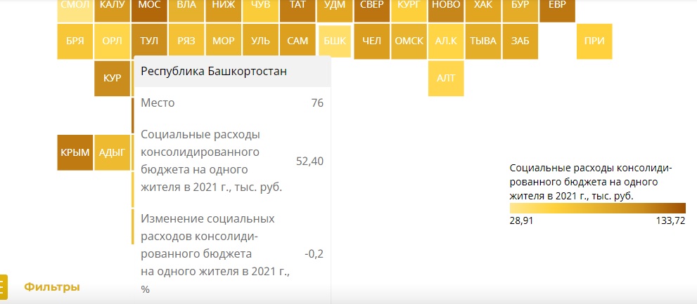 Шашлык из региональных проблем: Радий Хабиров под закуску из слов забывает о делах?