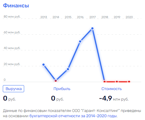 Похоронных дел Чибис: с кем ведёт дела сестра губернатора?