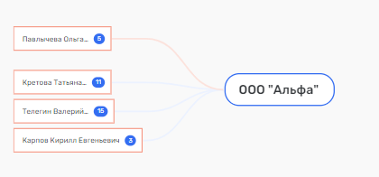 Похоронных дел Чибис: с кем ведёт дела сестра губернатора?