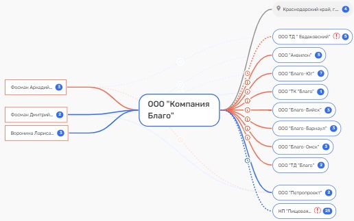 "Благо" фонит: Аркадий Фосман может покинуть Россию?