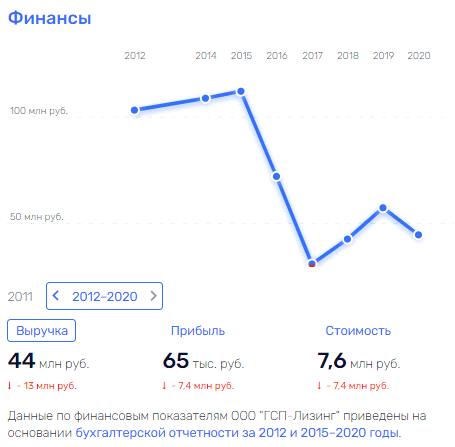 Сын миллионера для Ивановских "трущоб": чем занят губернатор Воскресенский?