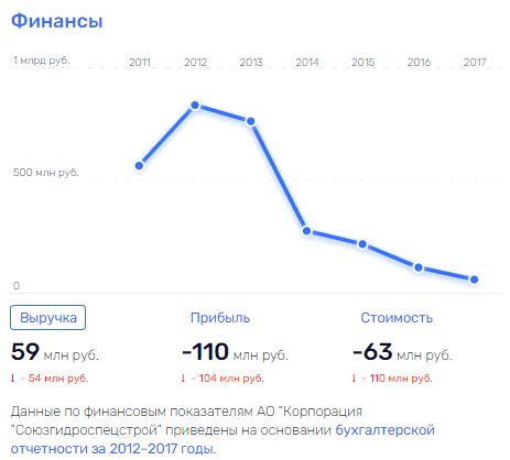 Сын миллионера для Ивановских "трущоб": чем занят губернатор Воскресенский?