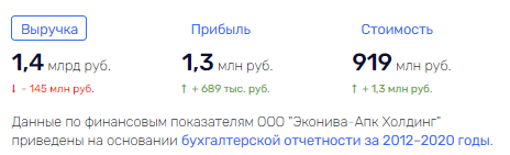 Лут проблем: рост цен на сахар и пшеницу не последствия, а бездарность чиновников