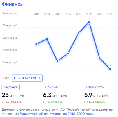 Роковая женщина: знакомая Симоньян испортила карьеру Эрнсту?