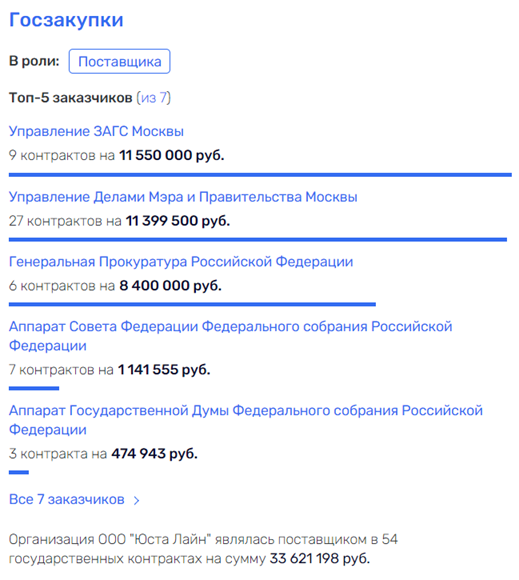 Роковая женщина: знакомая Симоньян испортила карьеру Эрнсту?