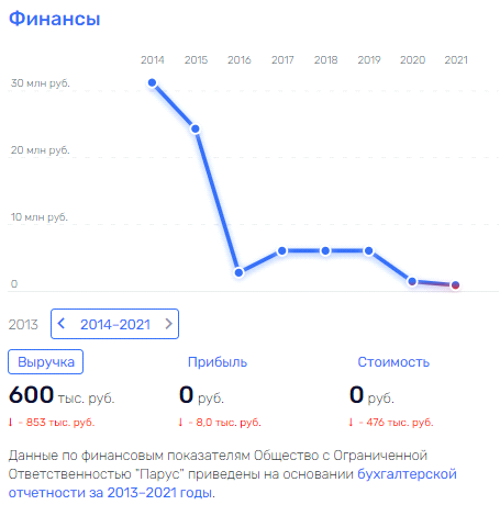 "Ненасытные" в Минпромторге: Серватинского сделали "крайним"?