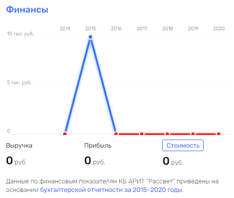 "Ненасытные" в Минпромторге: Серватинского сделали "крайним"?