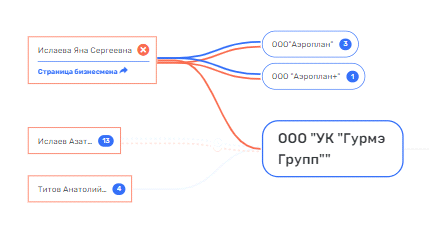 Из пешки в дамку: Ислаева "готовят" под Комарову?