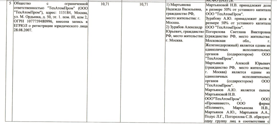 Зурабова "на таран": кто стоит за хищениями в "Вилс Интеллект"?