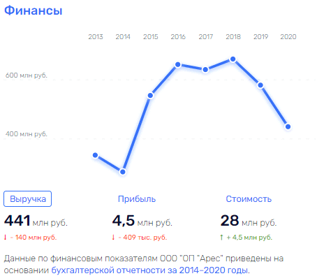 "Съесть рыбку", как Христенко: чем занят чиновник Росрыболовства