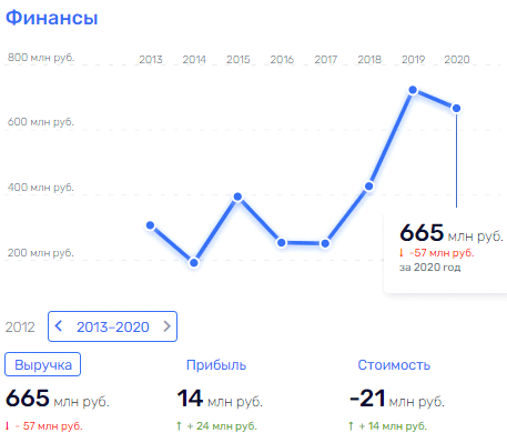 "Непотопляемый": "лодка" Владимирова дала течь?