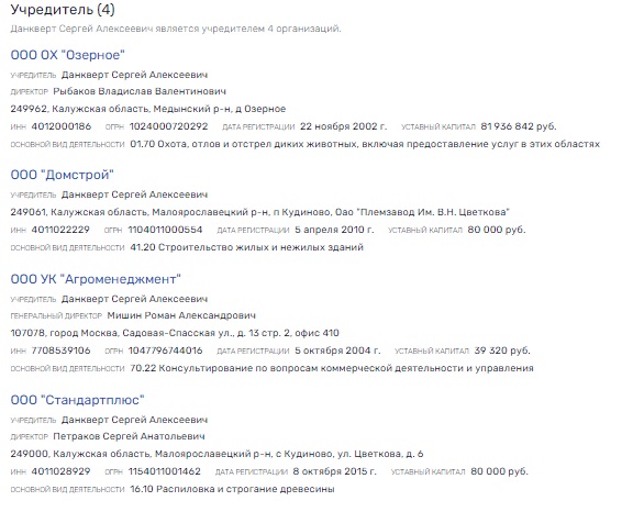 Синдром Данкверта: почему коррупционные скандалы в Россельхознадзоре не утихают?