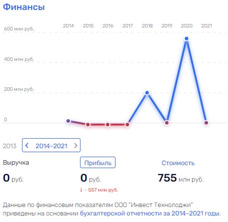 "Газпром" в "Регистре", не считая Гуцериева: кто "мудрит" с аудитом на миллиарды?