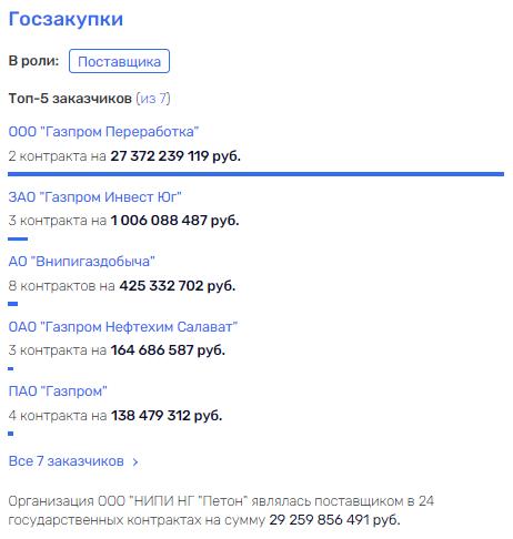 "Газпром" в "Регистре", не считая Гуцериева: кто "мудрит" с аудитом на миллиарды?