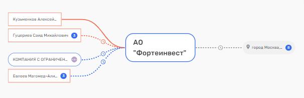 "Газпром" в "Регистре", не считая Гуцериева: кто "мудрит" с аудитом на миллиарды?