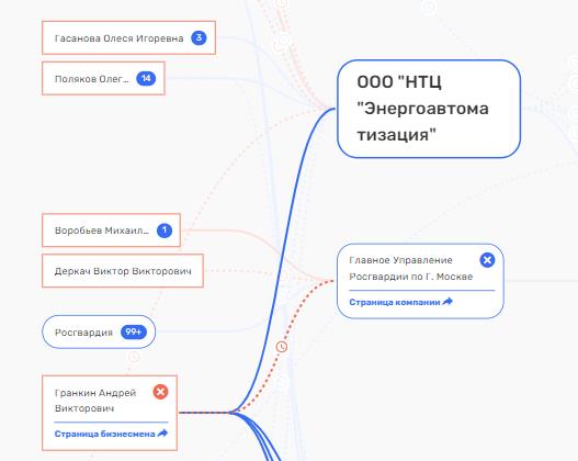 "Газпром" в "Регистре", не считая Гуцериева: кто "мудрит" с аудитом на миллиарды?