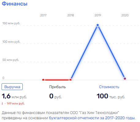 "Газпром" в "Регистре", не считая Гуцериева: кто "мудрит" с аудитом на миллиарды?