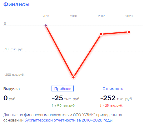 Себе во "Благо": Аркадий Фосман "улетел, но обещал вернуться"?