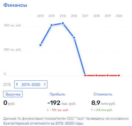 Себе во "Благо": Аркадий Фосман "улетел, но обещал вернуться"?