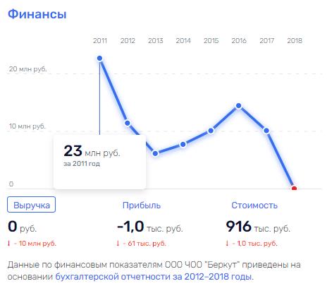 "Круговой" Паслер: что не так с новым мэром Оренбурга?