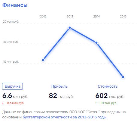 "Круговой" Паслер: что не так с новым мэром Оренбурга?