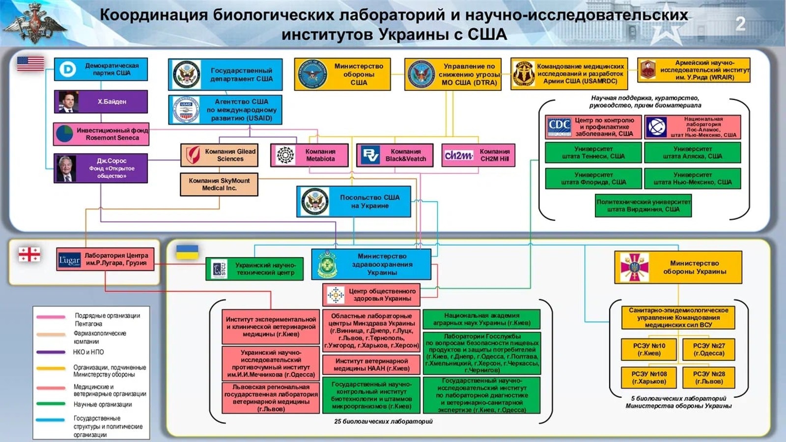 Биохимический Джо: какую судьбу Байдены готовили России и Украине