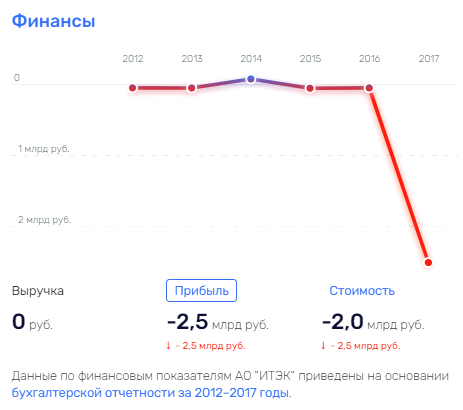 Банкуем на щукинские: Тимур Франк "расширяется" за счёт бывшего партнера?