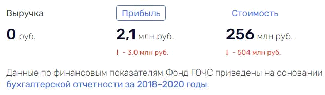 МЧС раздрая: чем закончится противостояние и.о. министра Чуприяна и его зама Гуревича?