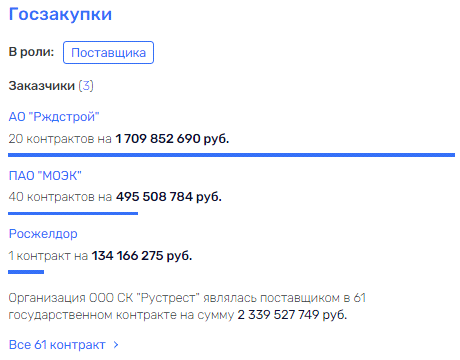 Его "епархия": Дмитрий Миронов "ушел" в Москву, чтобы "остаться" в Ярославле?