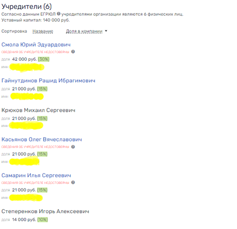 "Янтарные" управленцы Рахманова: какая судьба ждёт стратегическое предприятие?